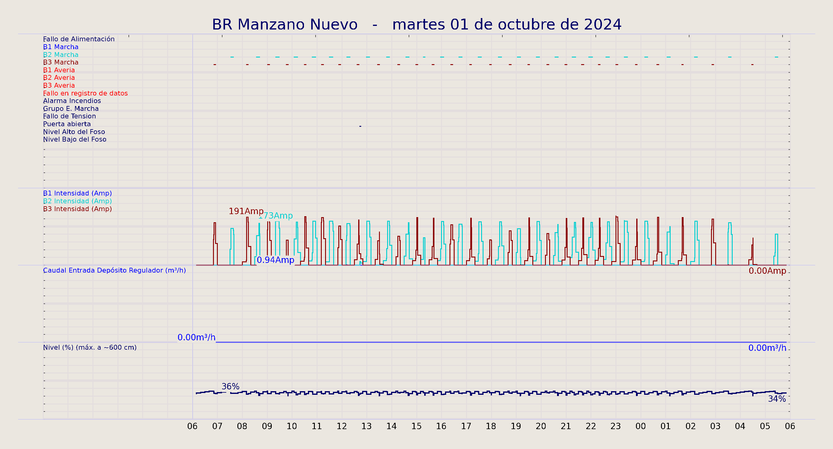 ../../imagenes/vid/2024/BR Manzano Nuevo/2024-10-01 BR Manzano Nuevo.png